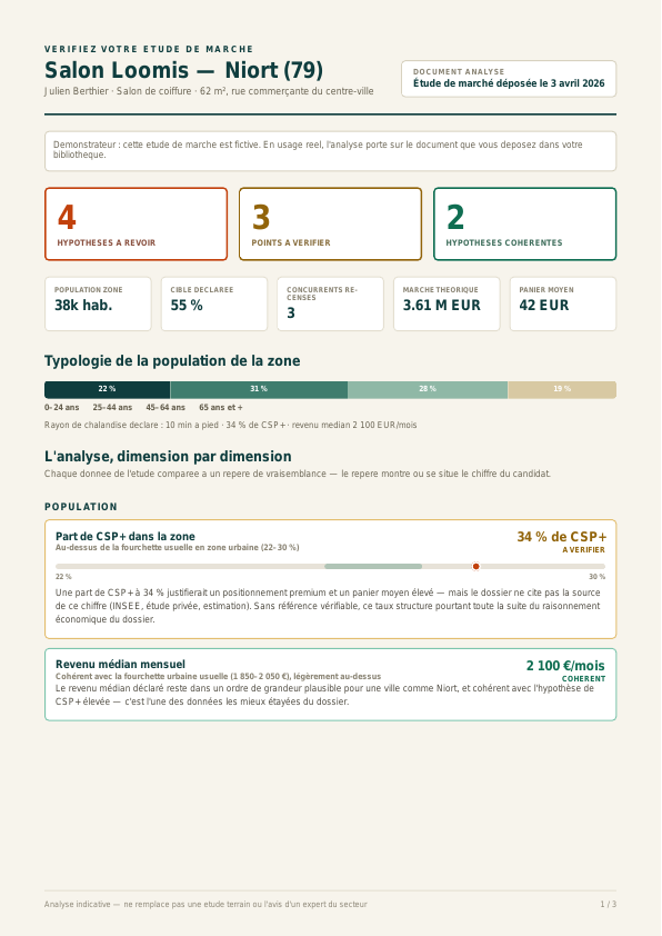 Aperçu de l'artifact