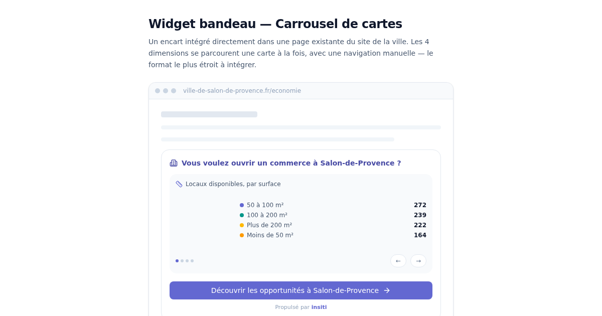 Aperçu de l'artifact