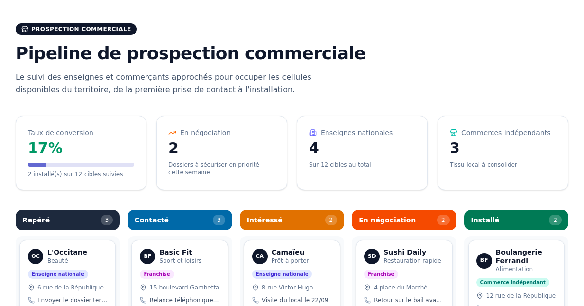 Aperçu de l'artifact