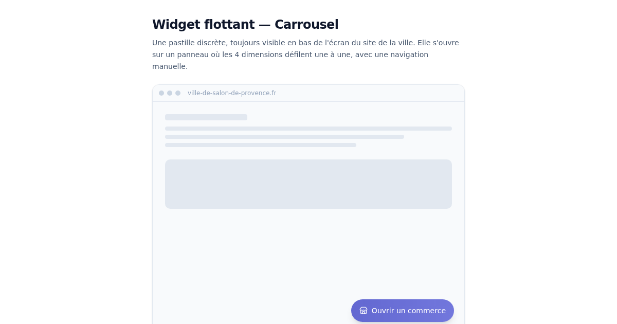 Aperçu de l'artifact