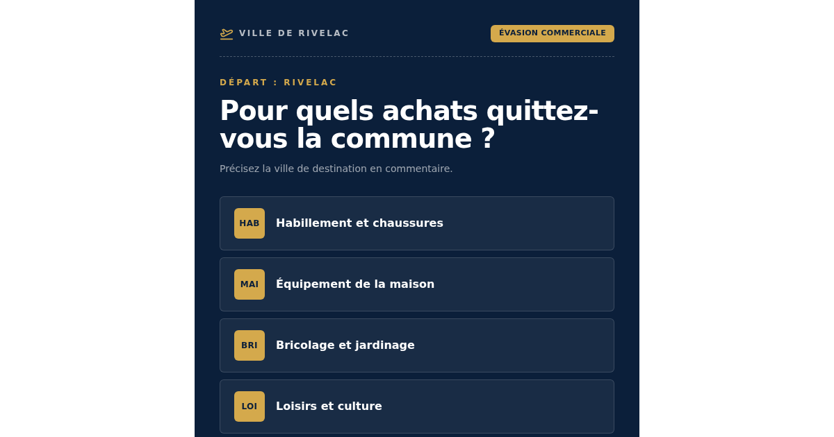 Aperçu de l'artifact