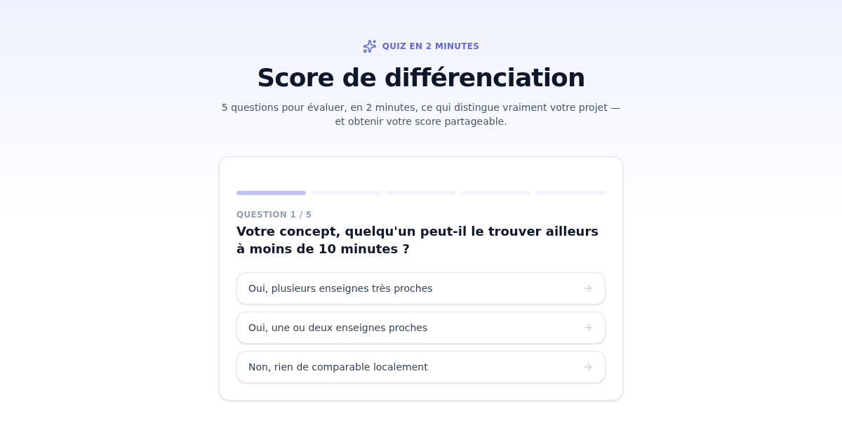 Aperçu de l'artifact