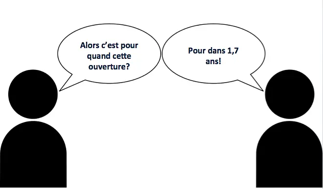 Une franchise ça ouvre en combien de temps? On le sait désormais: 1,7 an. 